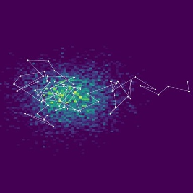 A picture of a random snapshot of a Markov Chain Monte Carlo (MCMC) sampling algorithm exploring a distribution.